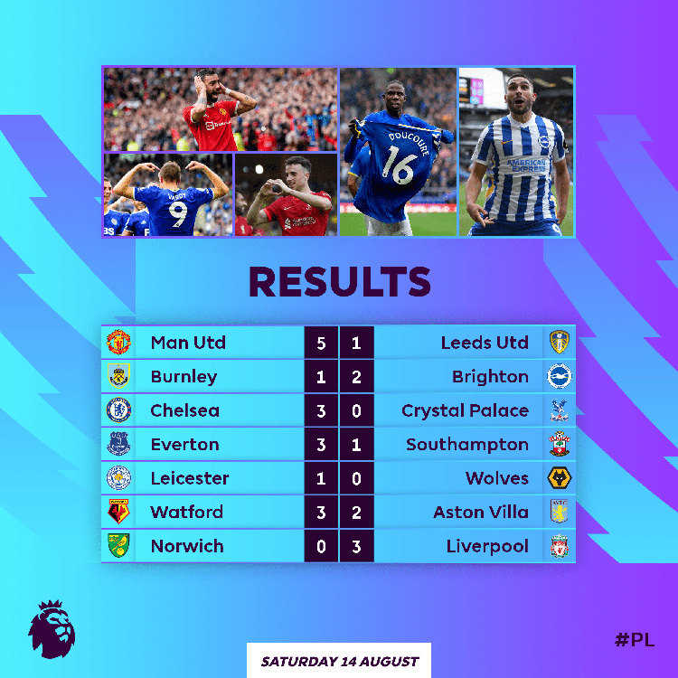 Hasil Liga Premier Inggris (Twitter @premierleague)