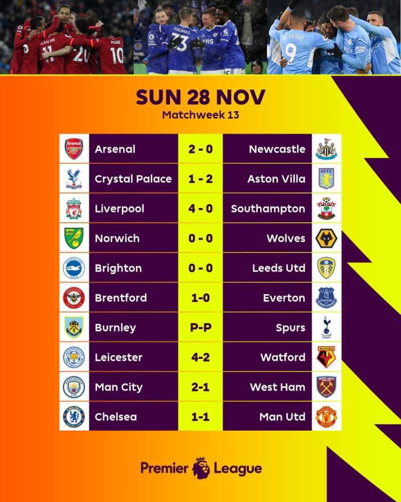 Hasil lengkap Liga Premier Inggris pekan ke-13