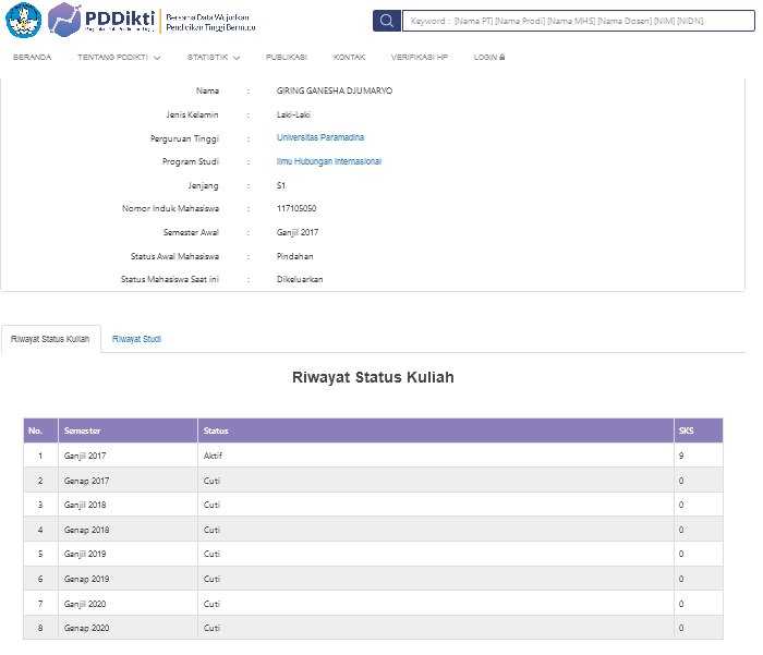 Status kuliah Giring Ganesha di Universitas Paramadina pada 2017