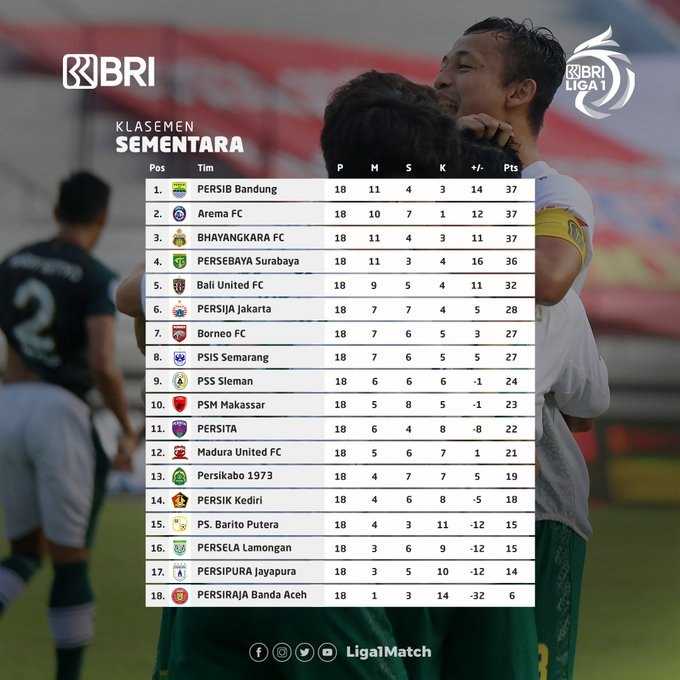 Klasemen Liga 1