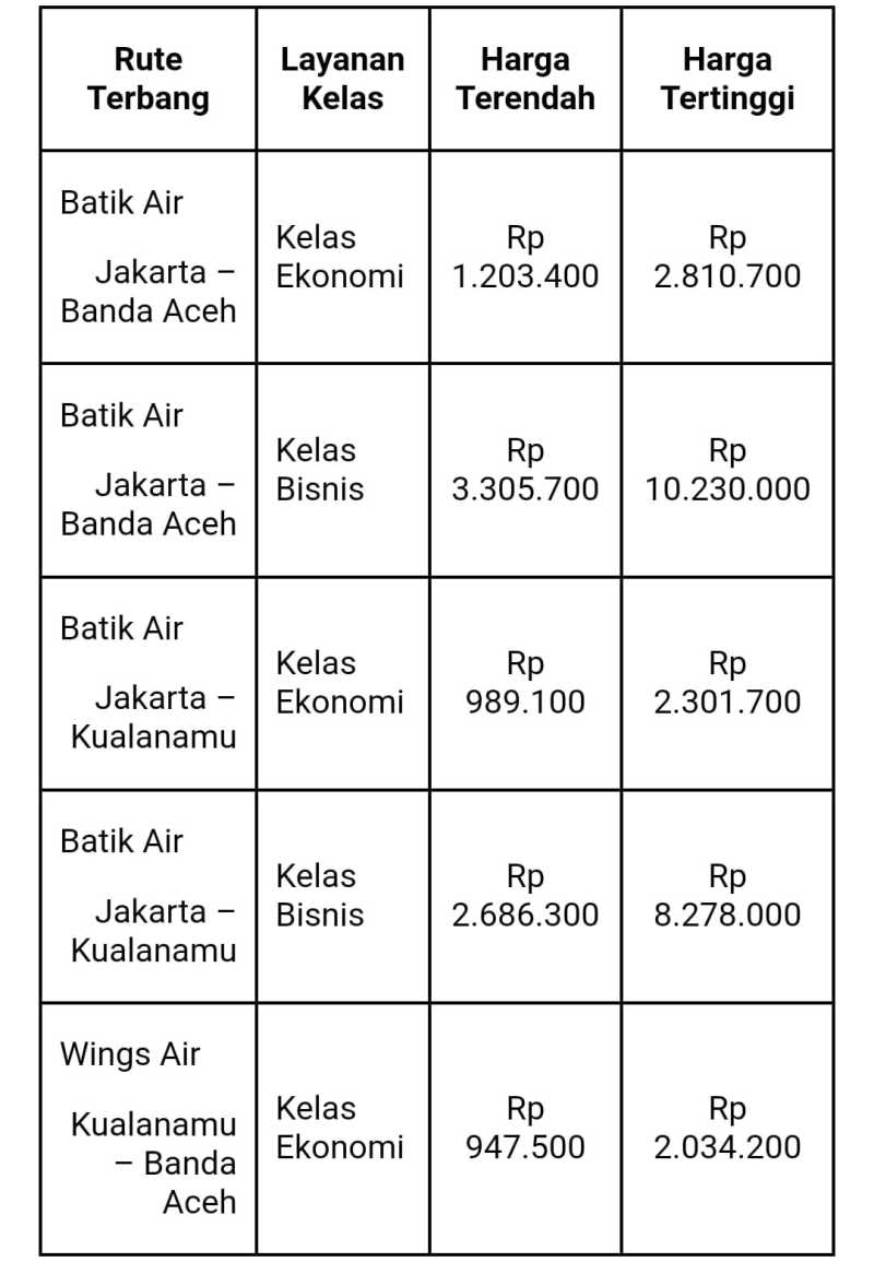 Harga tiket Batik Air