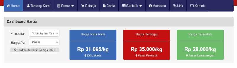     Harga telur ayam di Jakarta per 24 Agustus 2022