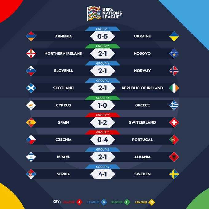 Hasil UEFA Nations League