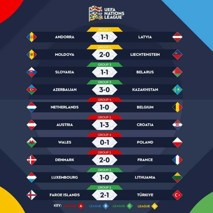 Hasil UEFA Nations League