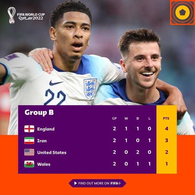     Klasemen Grup B Piala Dunia 2022