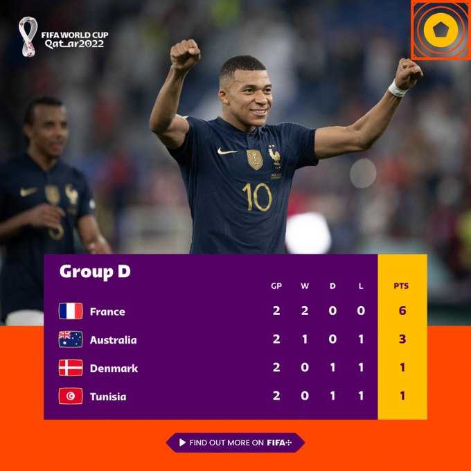    Klasemen Grup D Piala Dunia 2022