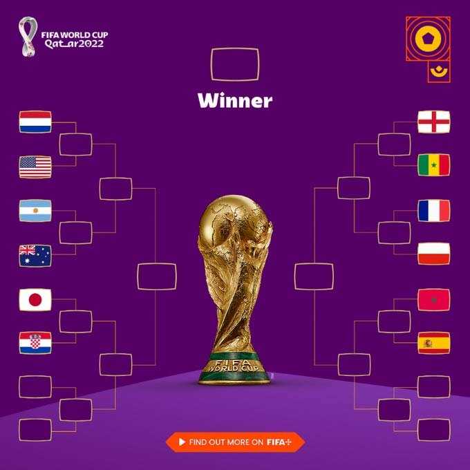     Bagan 16 Besar Piala Dunia 2022