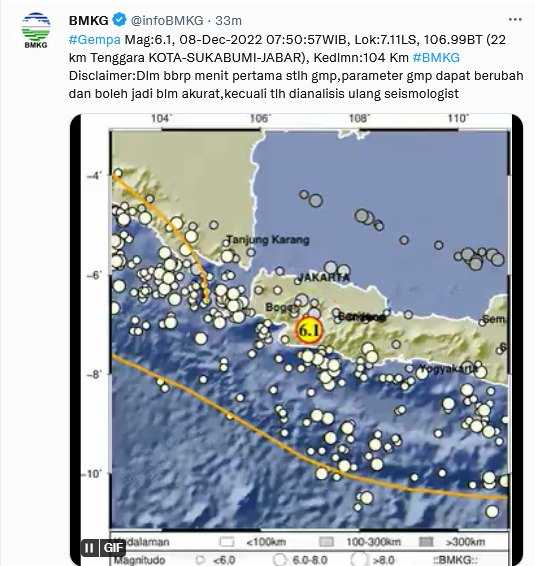     Gempa M 6,1 goyang Sukabumi, Jawa Barat
