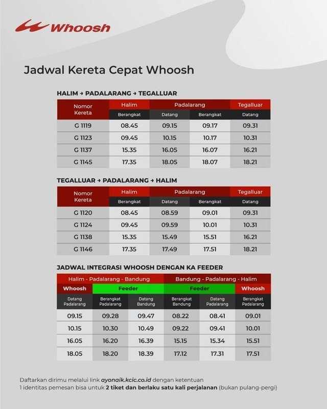     Jadwal Kereta Cepat Jakarta-Bandung Whoosh (dok: KCIC)