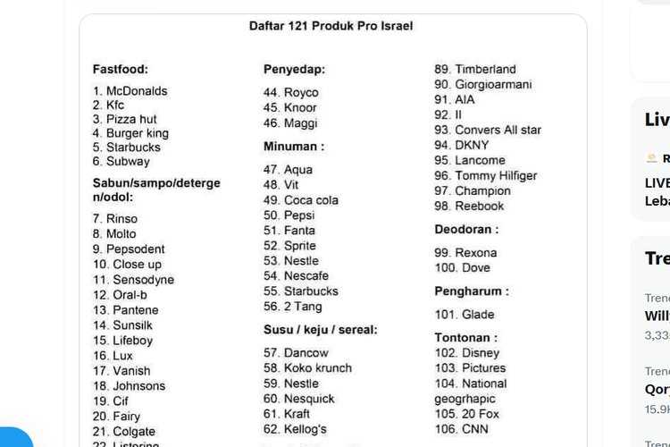     Daftar 121 produk yang disebut dukung Israel yang beredar di media sosial (@tanyarl/x.com)