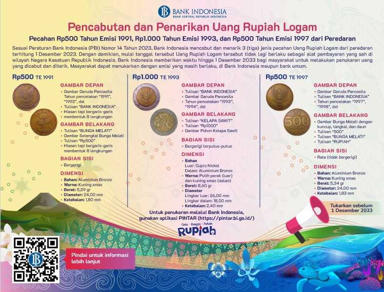    Pengumuman Bank Indonesia soal penarikan uang logam Rp1000 Kelapa Sawit dan Rp500 Bunga Melati