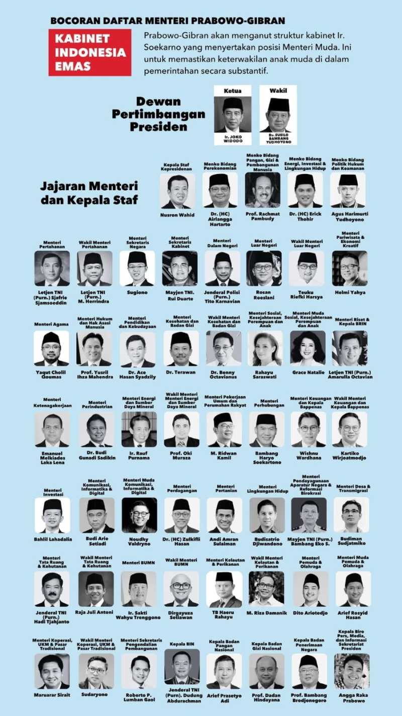     Daftar menteri Kabinet Indonesia Emas