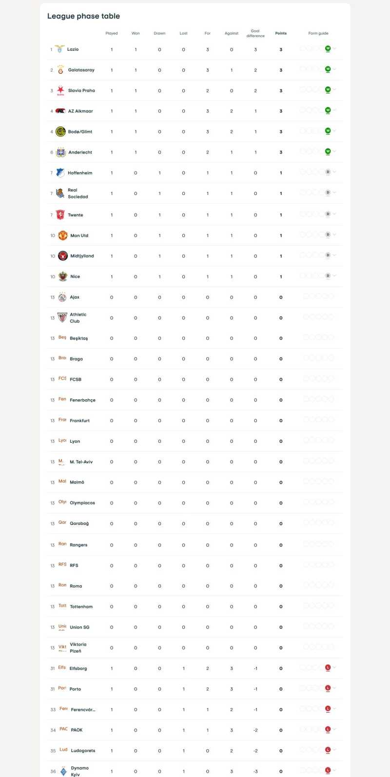     Klasemen Liga Europa