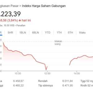 IHSG Ambruk Nyaris 7 Persen, Apa yang Terjadi?