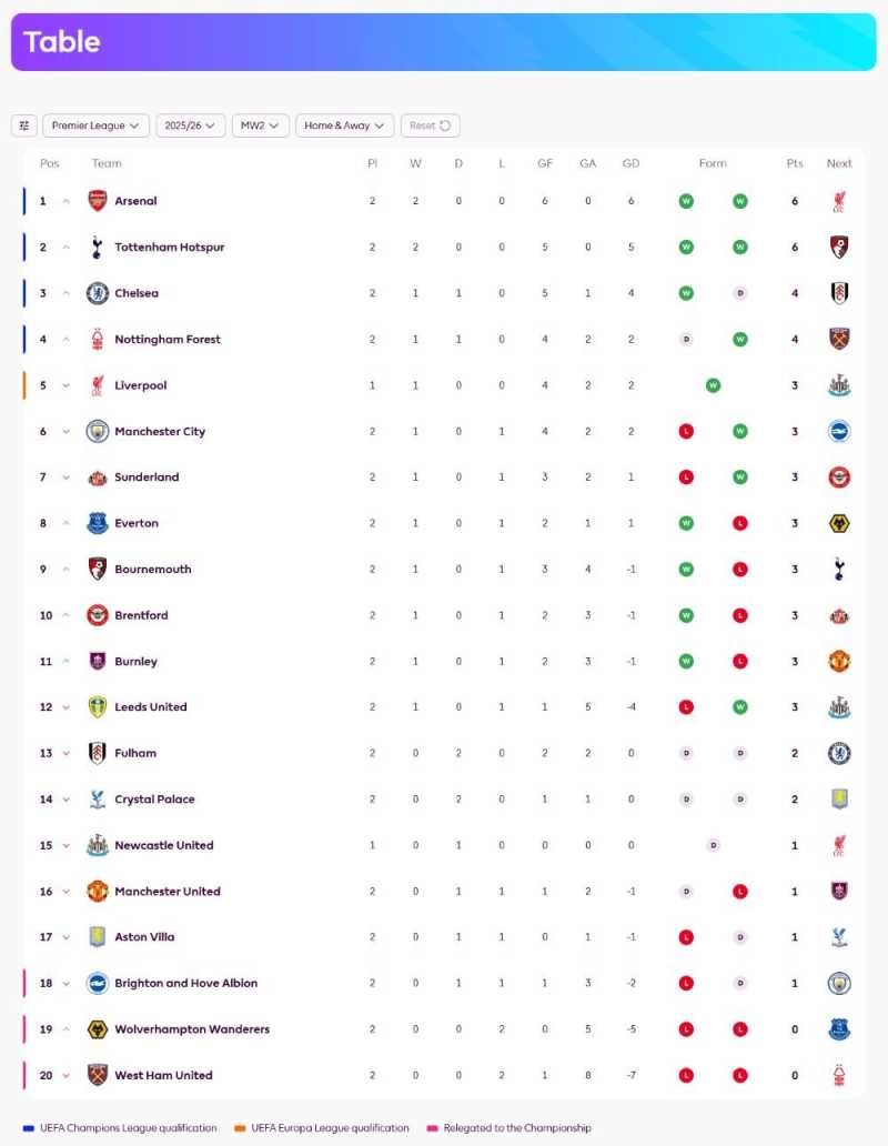 Klasemen Liga Inggris (premierleague.com)