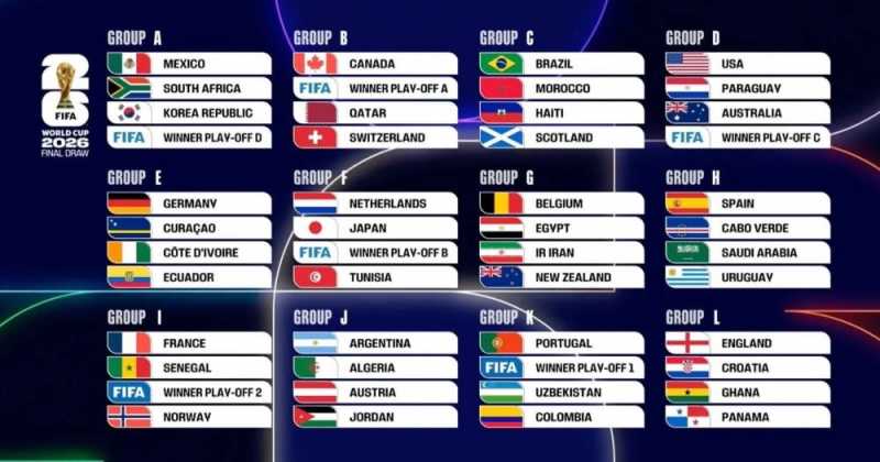 Drawing Piala Dunia 2026 (FIFA)