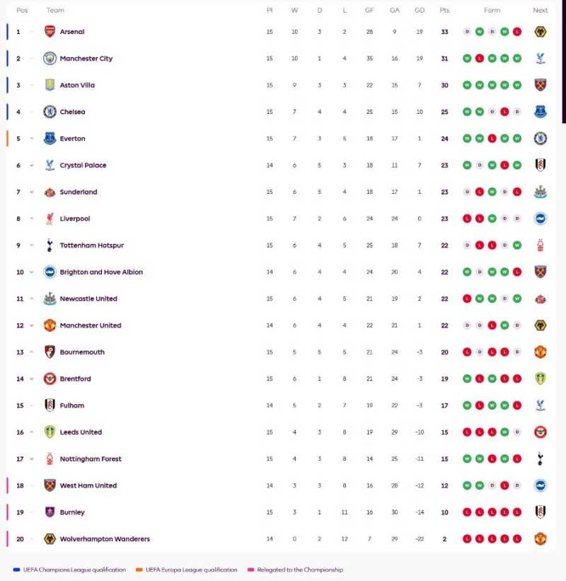 Klasemen Liga Inggris (premierleague.com)