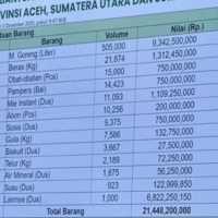 Viral bantuan bencana Kementan Rp73 miliar, harga beras dibanderol Rp60 ribu per kg