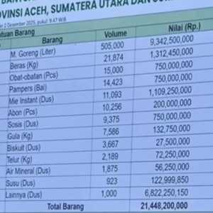 Viral bantuan bencana Kementan Rp73 miliar, harga beras dibanderol Rp60 ribu per kg