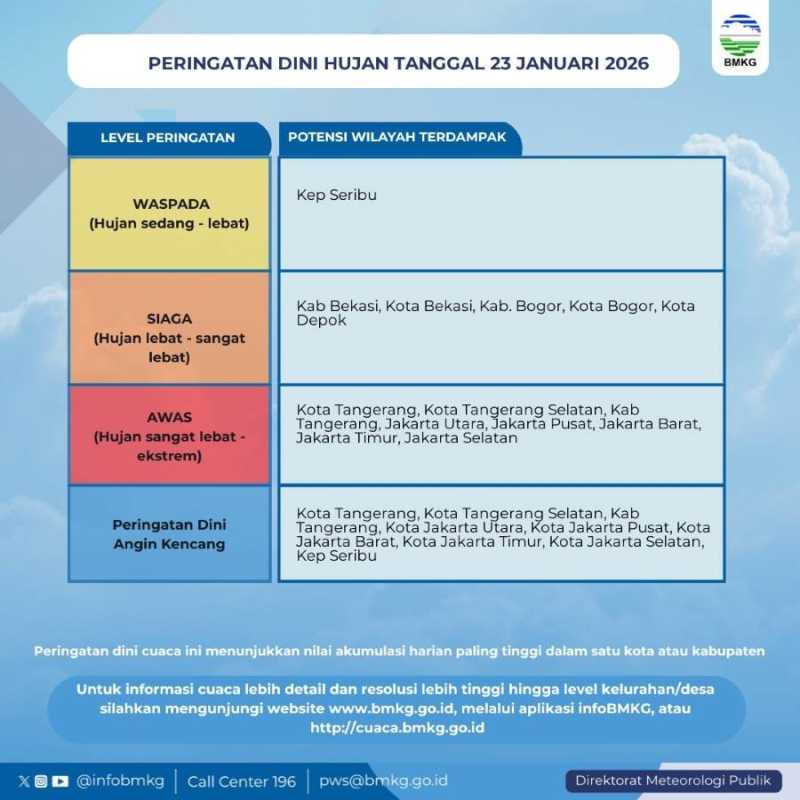 Peringatan dini BMKG 23 Januari 2026 (BMKG)