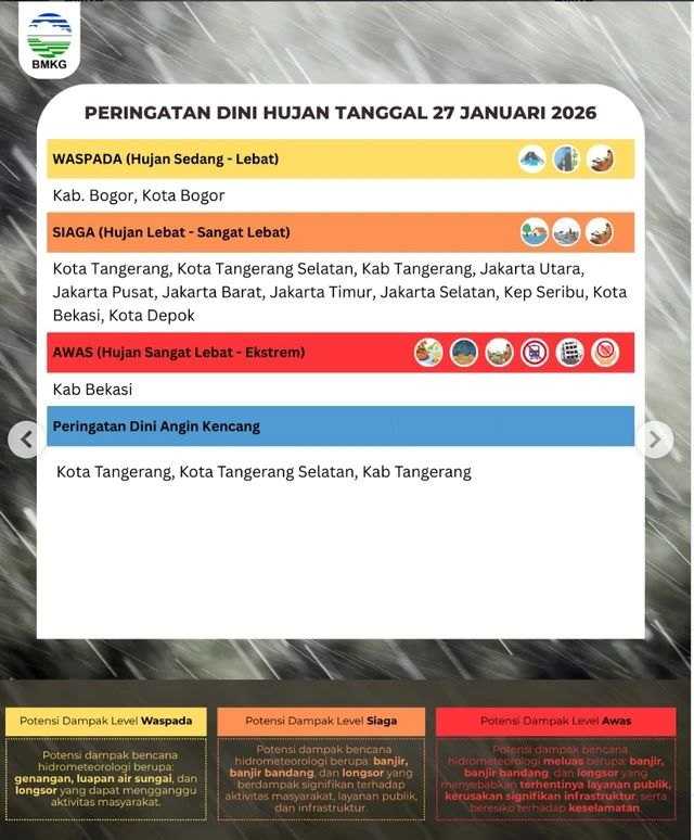     Peringatan dini BMKG 27 Januari 2026 BMKG)