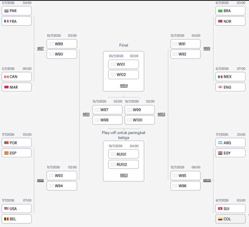 Braket 16 Besar Piala Dunia 2026 (FIFA.com)